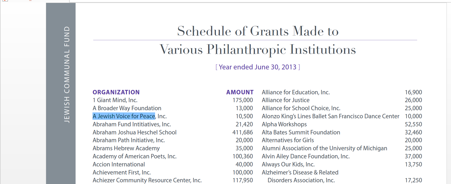 Jewish Communal Fund 2013 annual report showing donation to A Jewish Voice for Peace, on the Anti-Defamation League's Top 10 Anti-Israel groups.