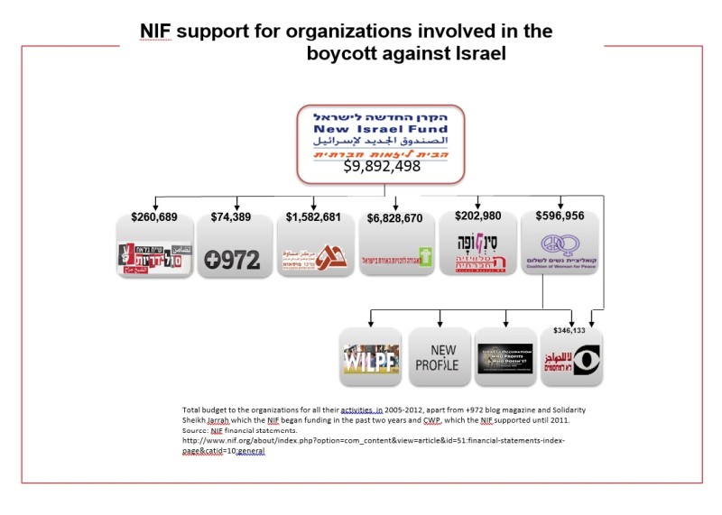 nif-support-bds-